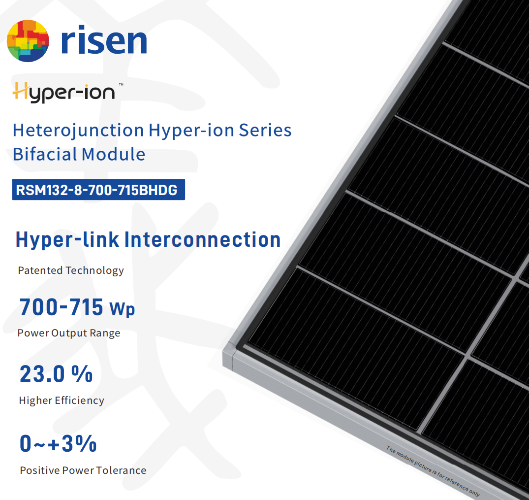 Risen  700~715W